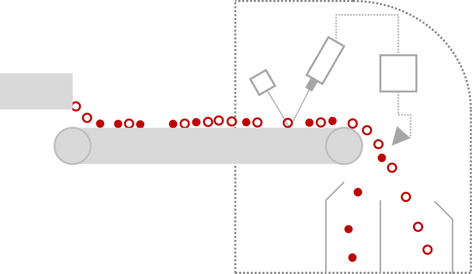 Redwave ROX-XRF-S - ReTec