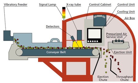 Redwave XRF-G - ReTec