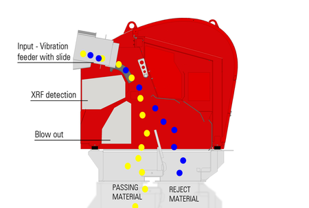 Redwave XRF-M - ReTec